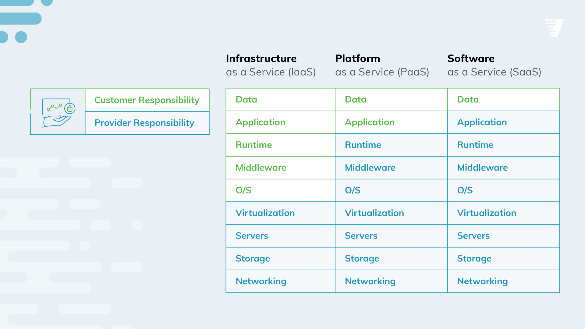 Cloud Migration Process in 8 Easy Pieces - Virtana