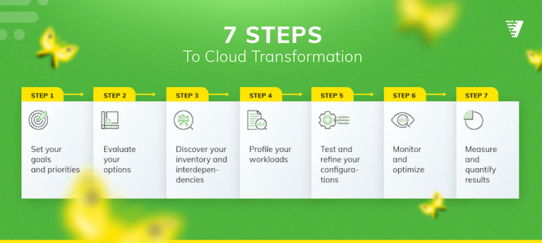 Cloud Transformation Roadmap: 7 Steps To Success – Virtana