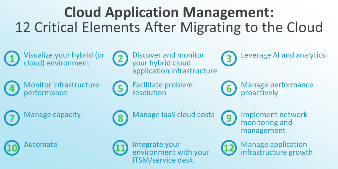 2023 Cloud Migration A Guide To Successful Workload Migration 4480