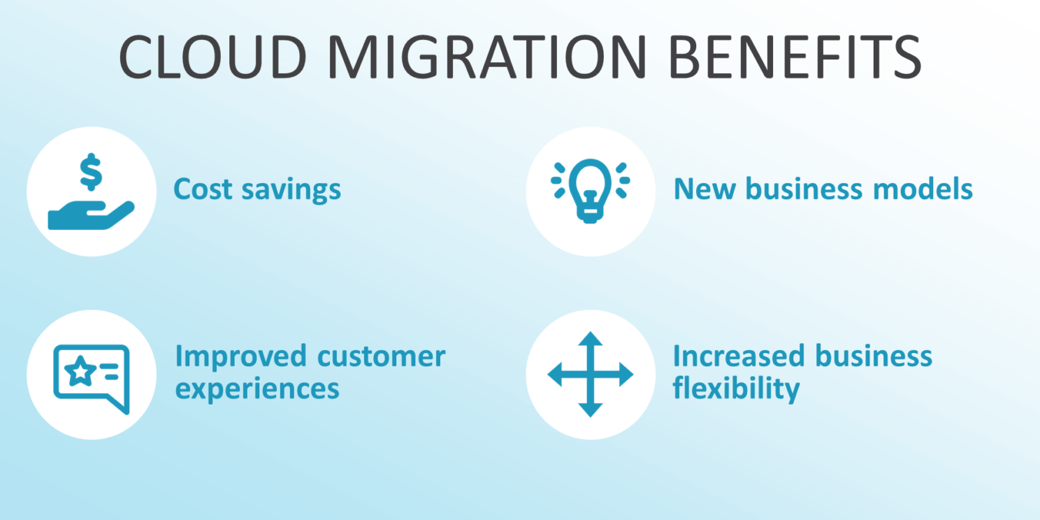 Cloud Migration Assessment: Evaluating Workloads Pre-Migration