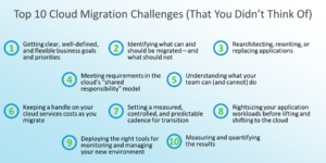 EVS White Papers - How to work with the Cloud & manage your migration path