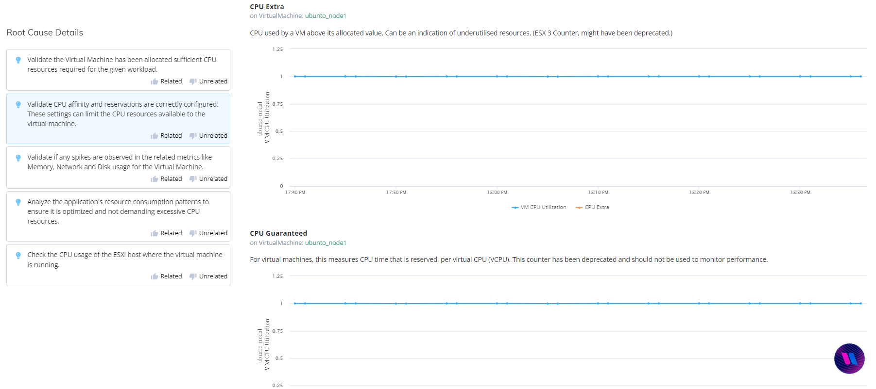 AIML Analytics Image 4