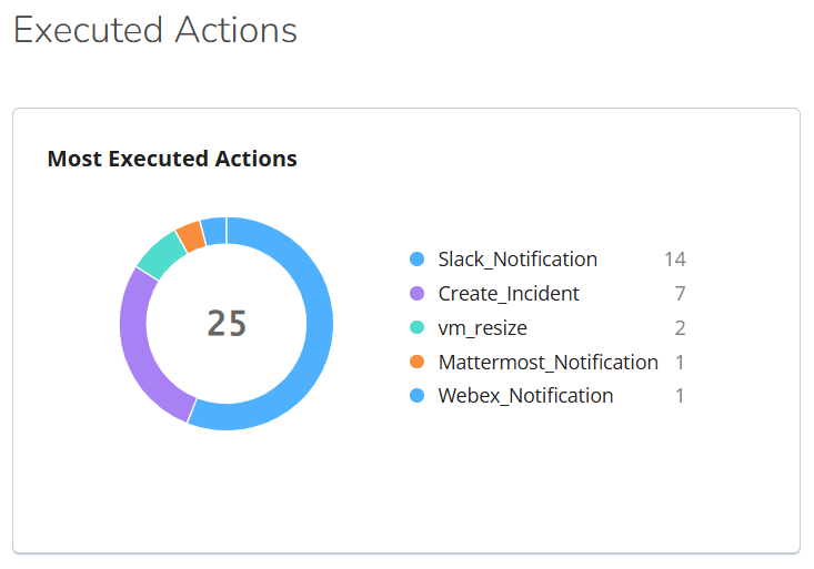 Automation & Orchestration Image 3