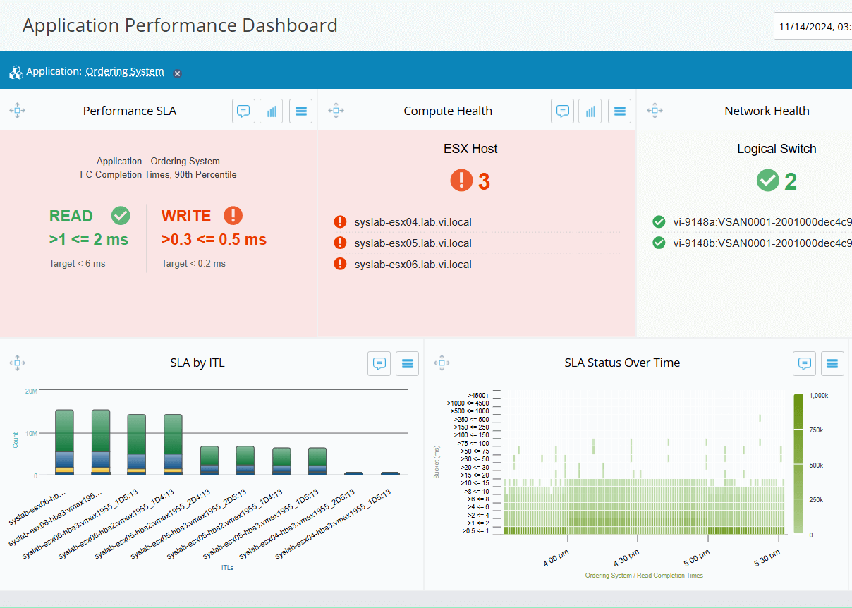 CPC Performance Management - Image 1