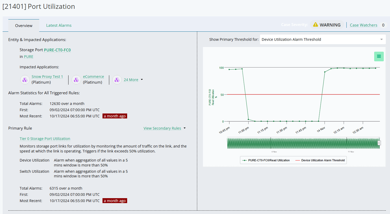 Data Fabric Image 3