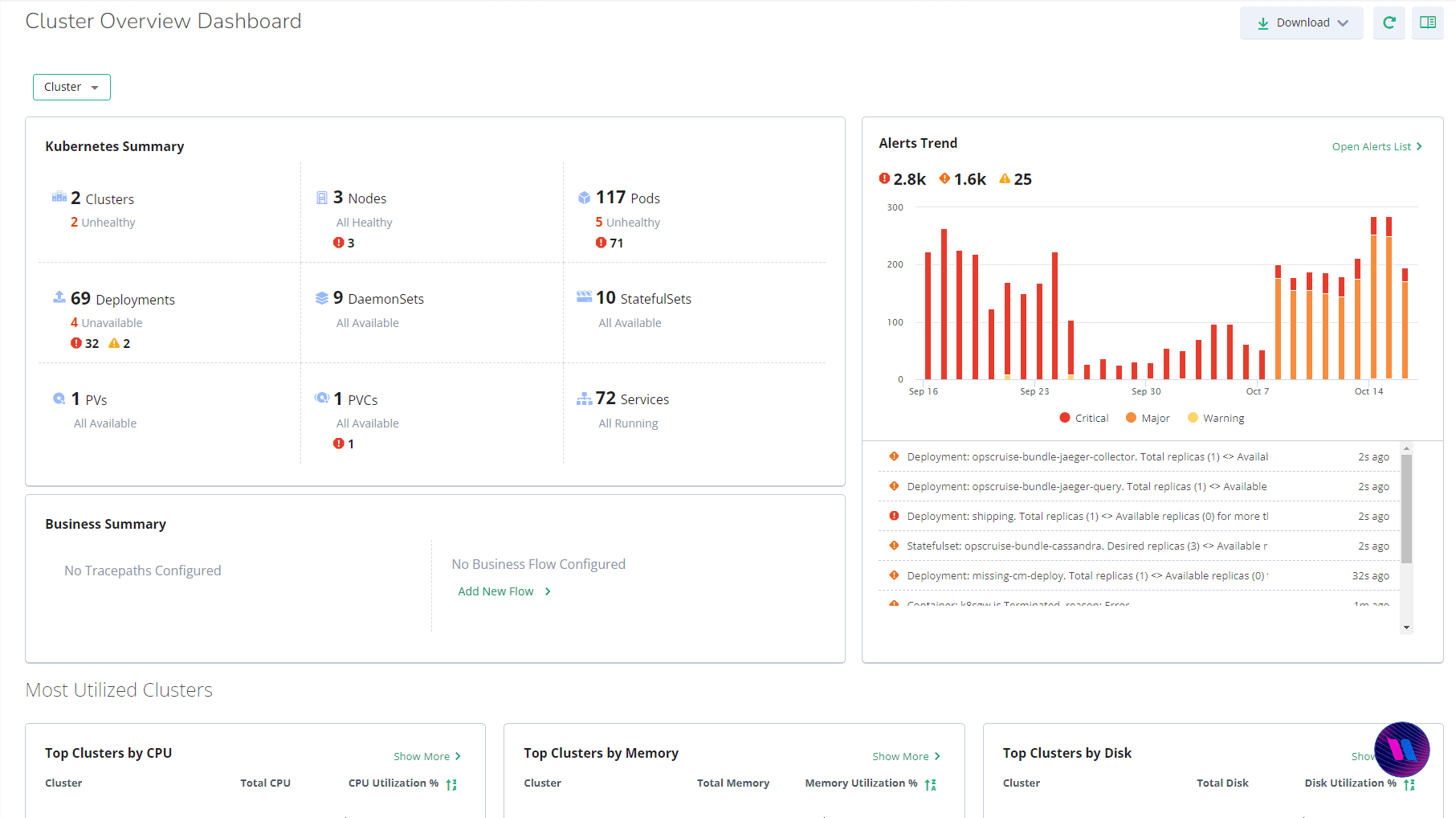 Global View Dashboard - Image 1