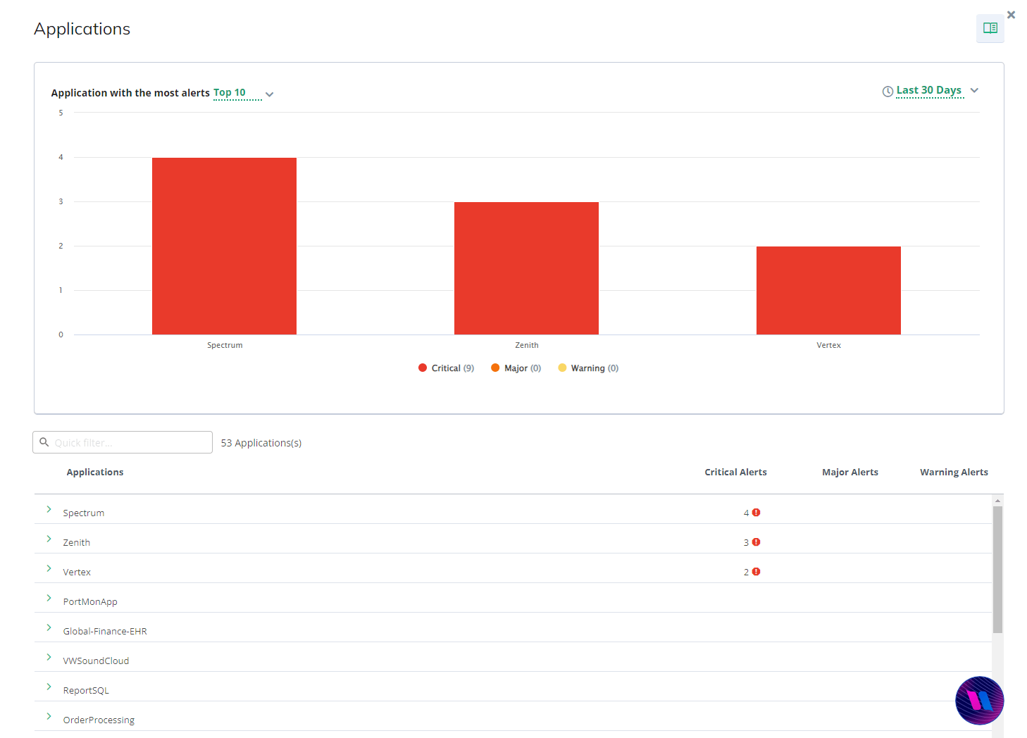 Global View Dashboard - Image 2