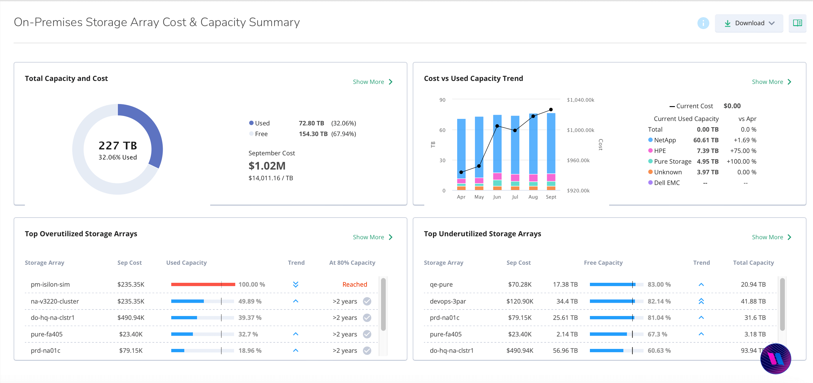 Global View Dashboard - Image 4