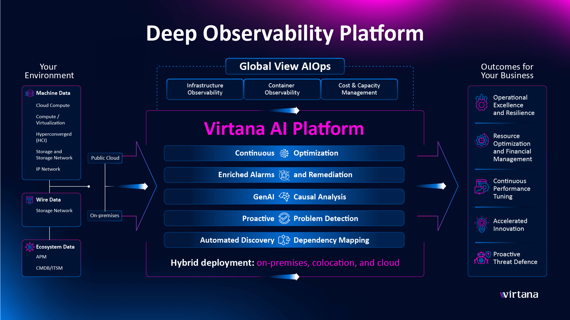 The Deepest Observability Platform