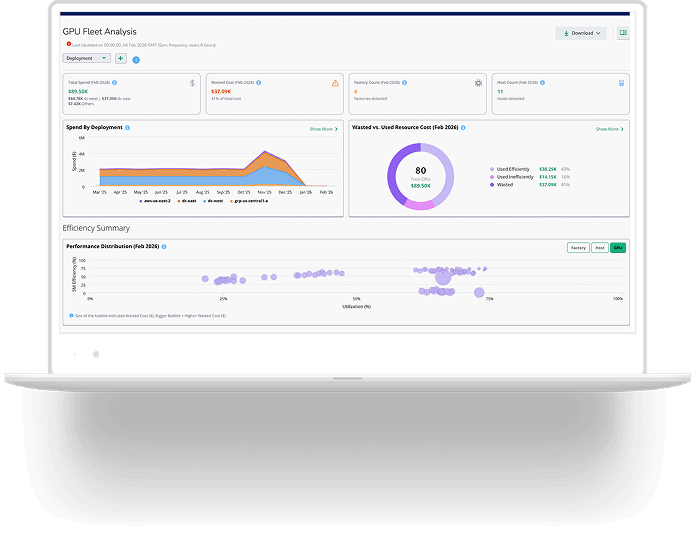 AI Factory Observability dashboard